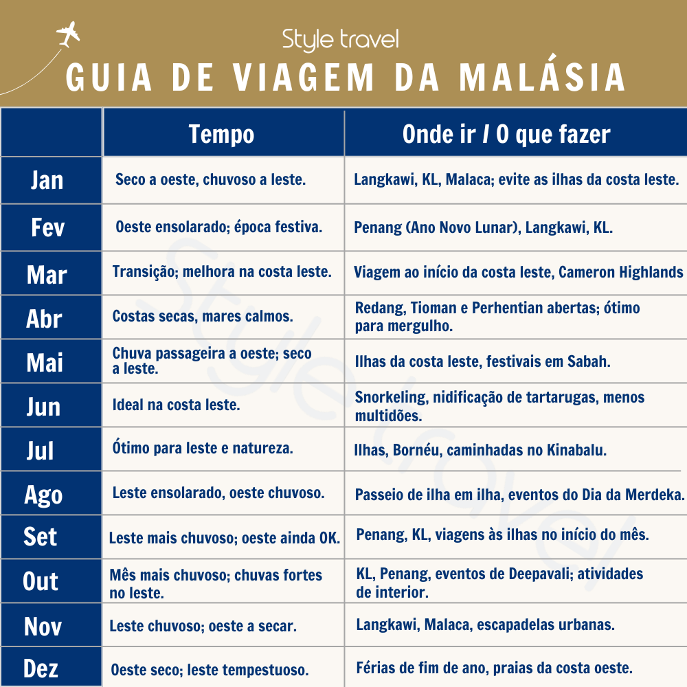 Guia de Viagem da Malásia (1)
