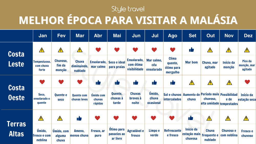 Melhor Época para Visitar a Malásia