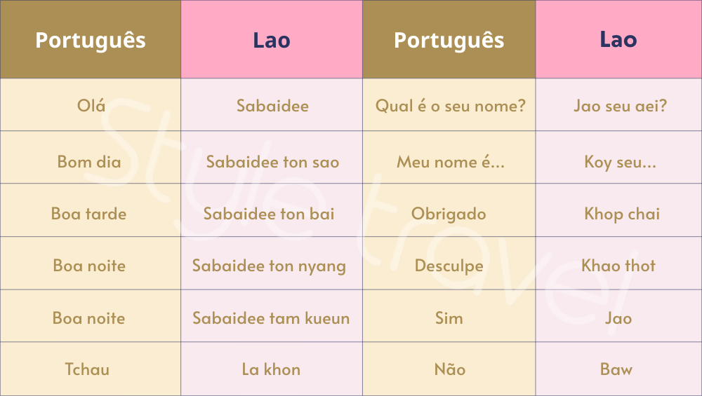 Simple greetings in Lao language