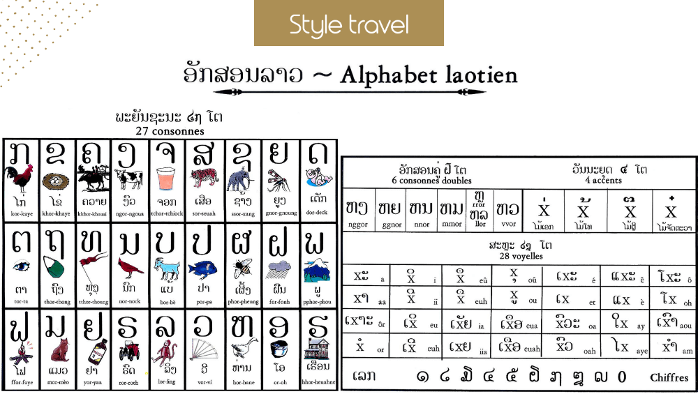 The Official Language of Laos