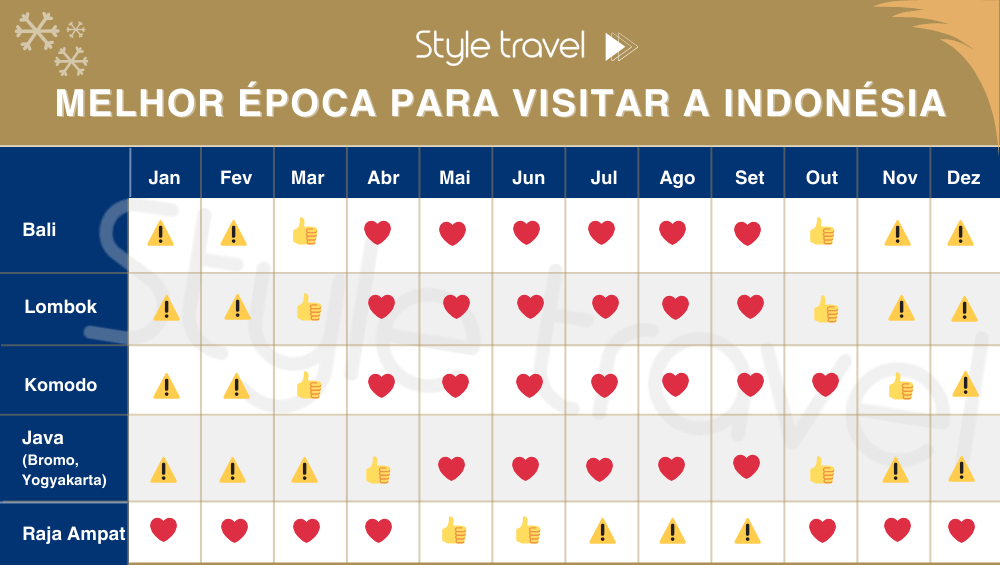 When is the Best Time to Visit Indonesia